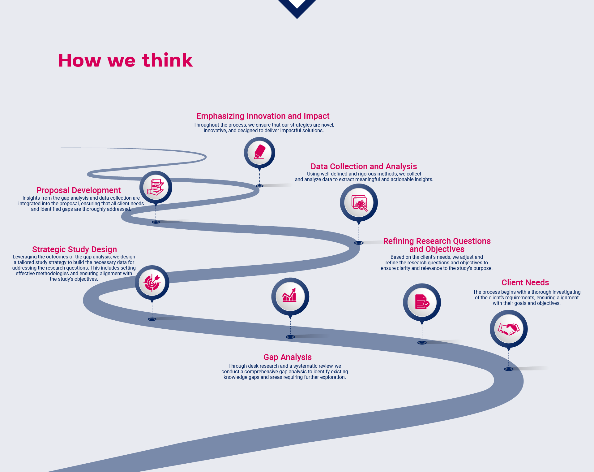 How We Think Roadmap